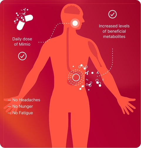 Want to Boost Your Longevity? See How Mimio Supports Your Cells